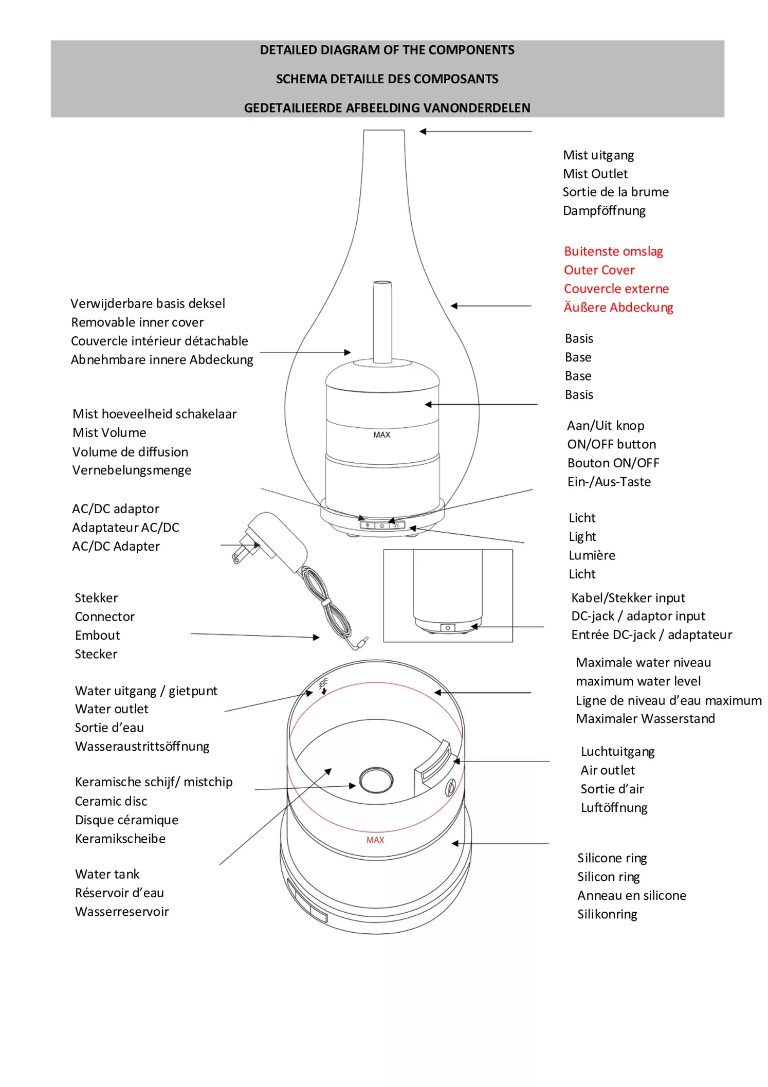 Impulse Aroma Diffuser afbeelding van document #14, gebruiksaanwijzing