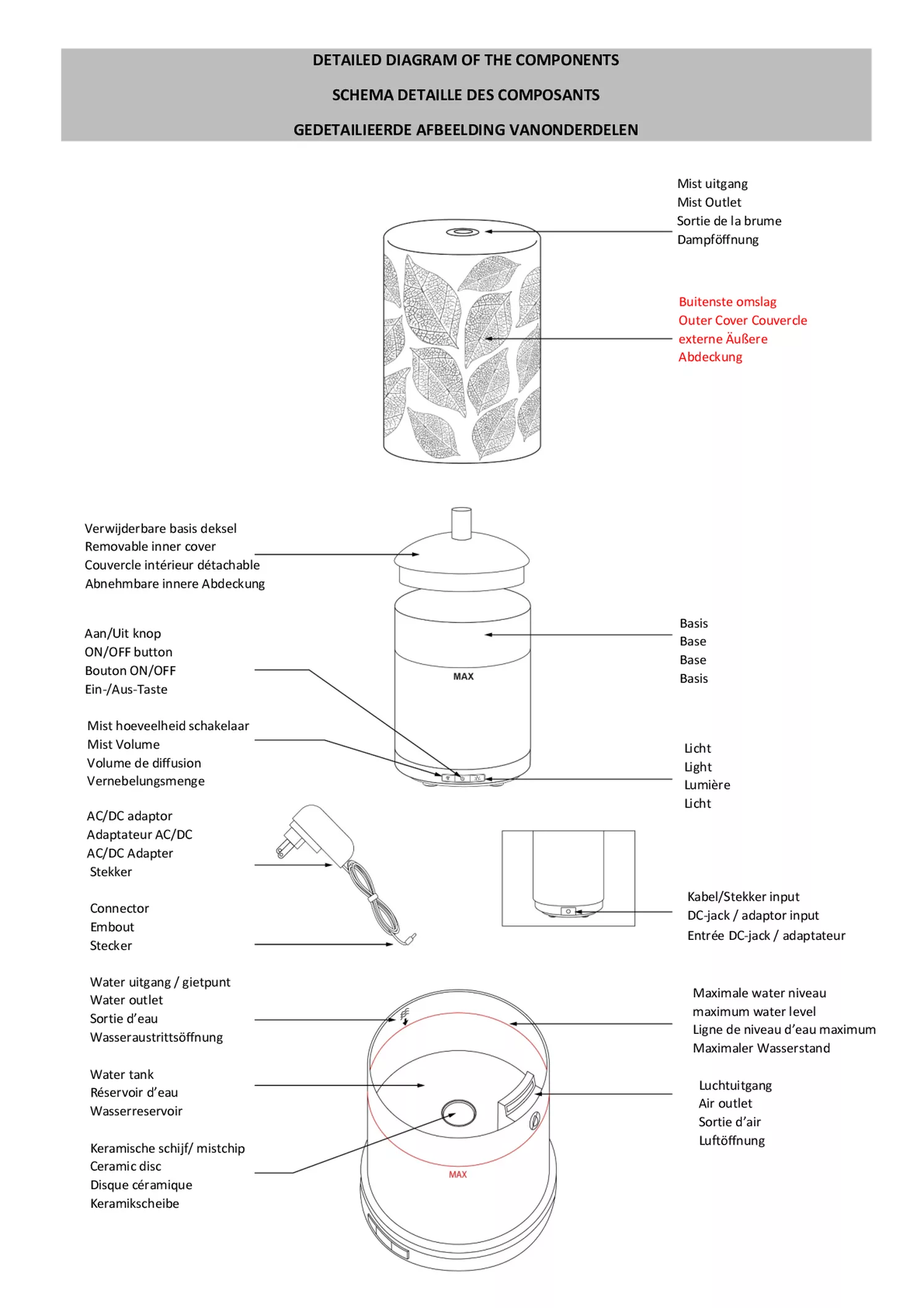 Leaves Aroma Diffuser afbeelding van document #14, gebruiksaanwijzing