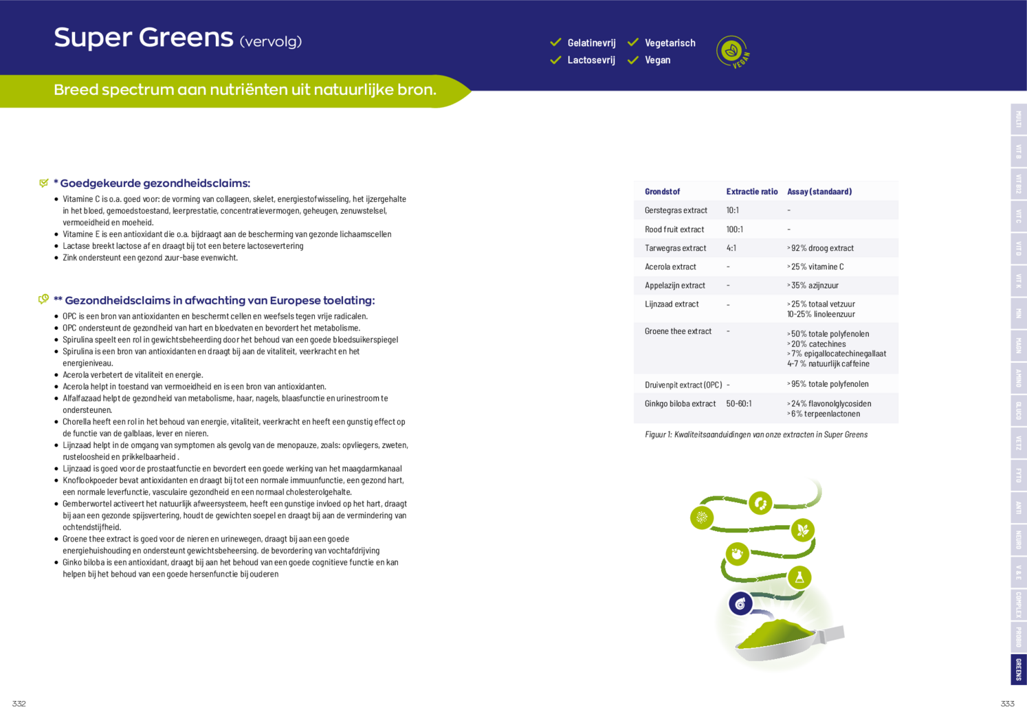 Super Greens Poeder afbeelding van document #2, informatiefolder