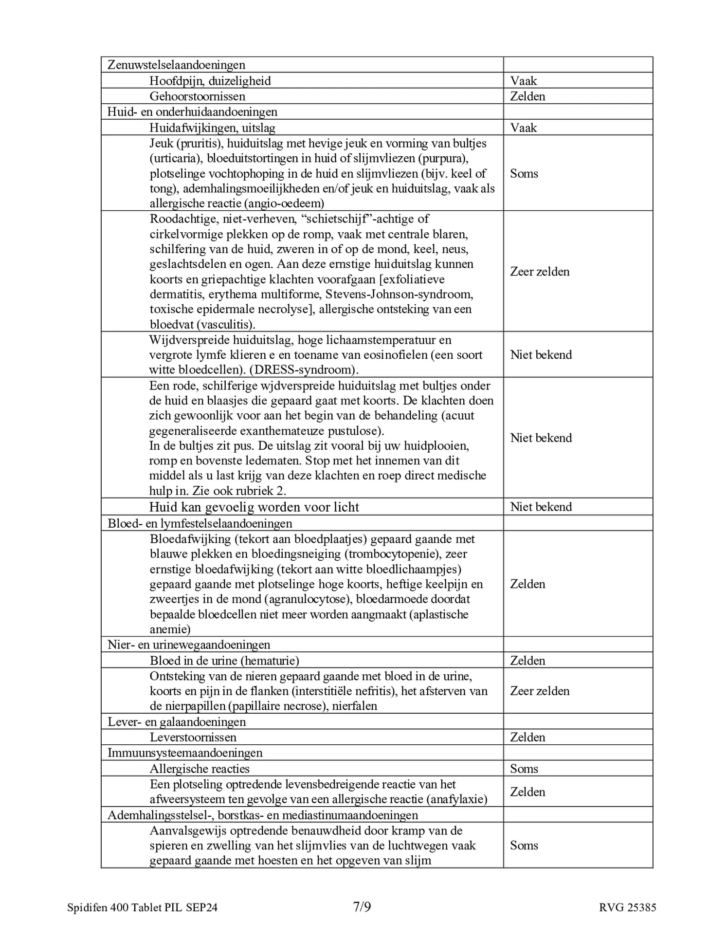 400 Tablet afbeelding van document #7, bijsluiter