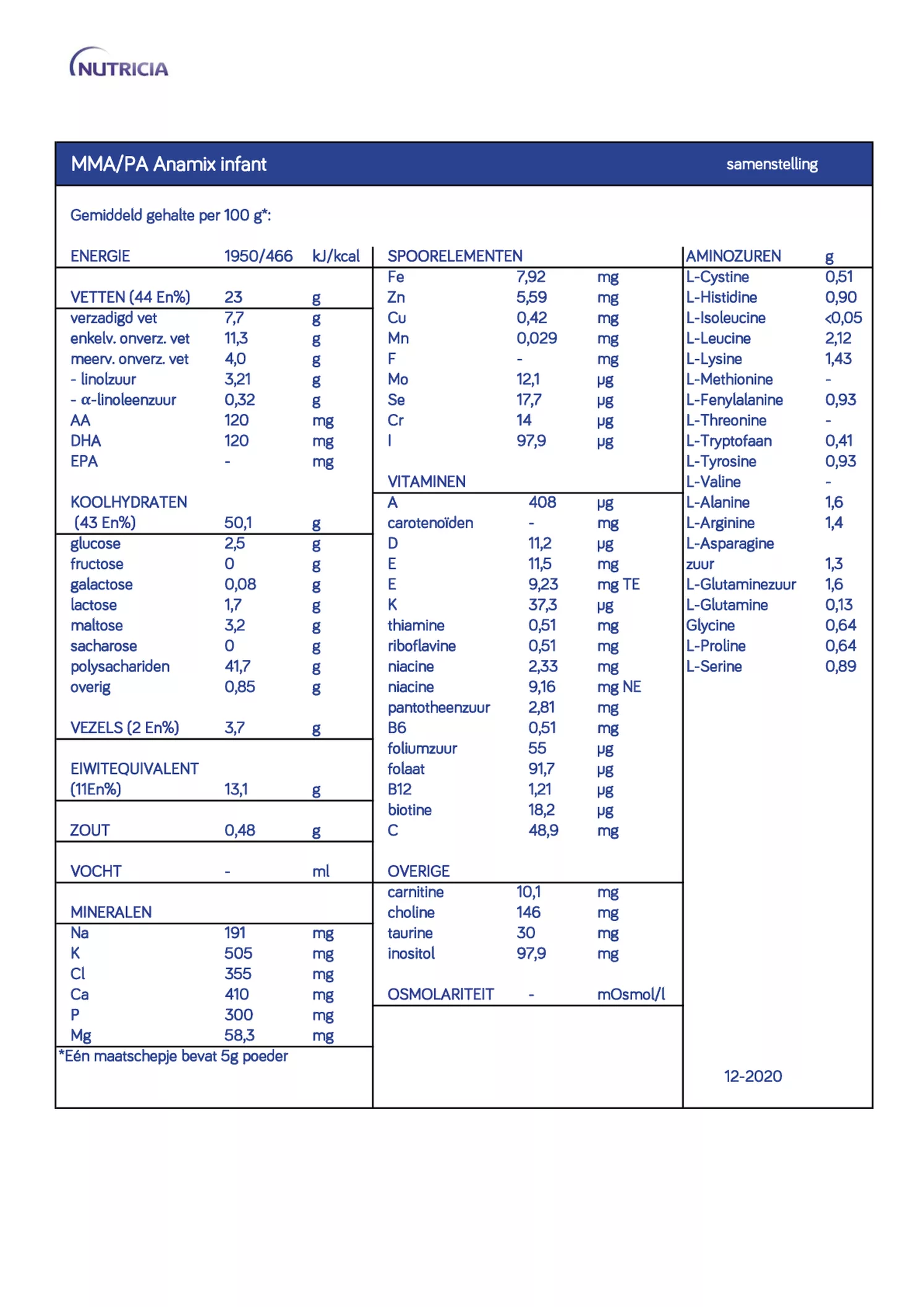 Anamix Infant MMA/PA afbeelding van document #1, informatiefolder