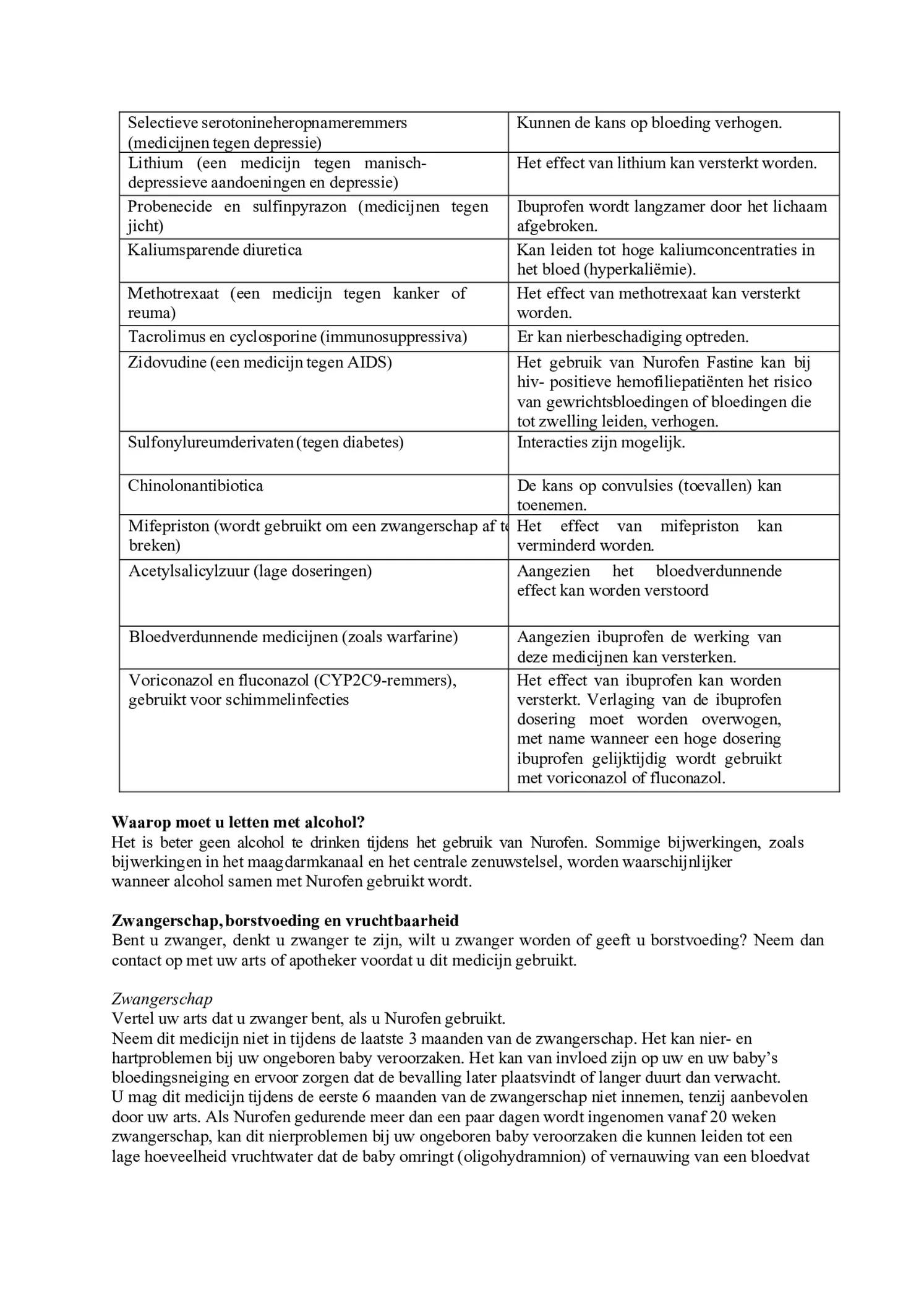 Fastine 400mg Capsules afbeelding van document #4, bijsluiter