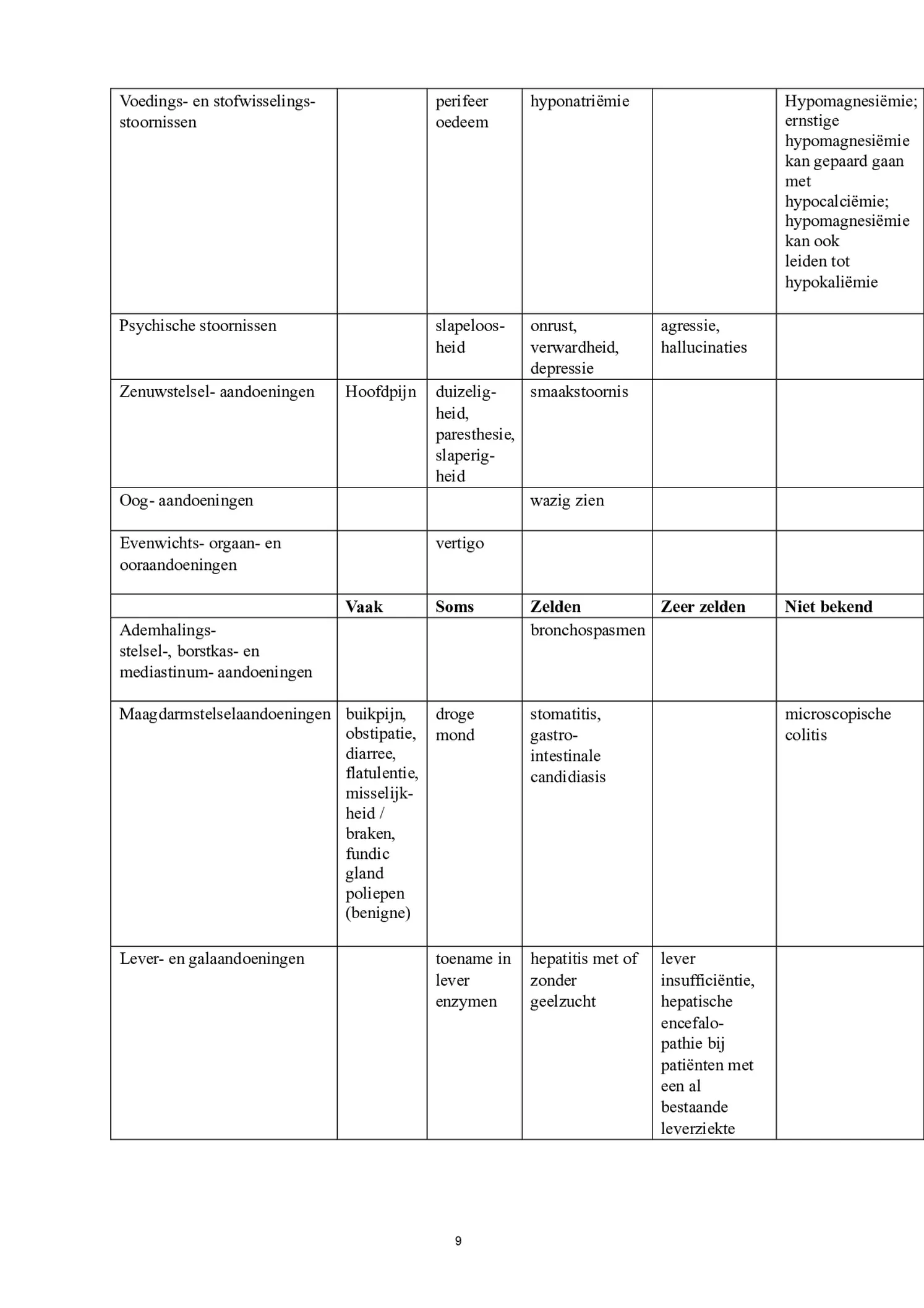 Control Tabletten 20mg Esomeprazo afbeelding van document #9, bijsluiter