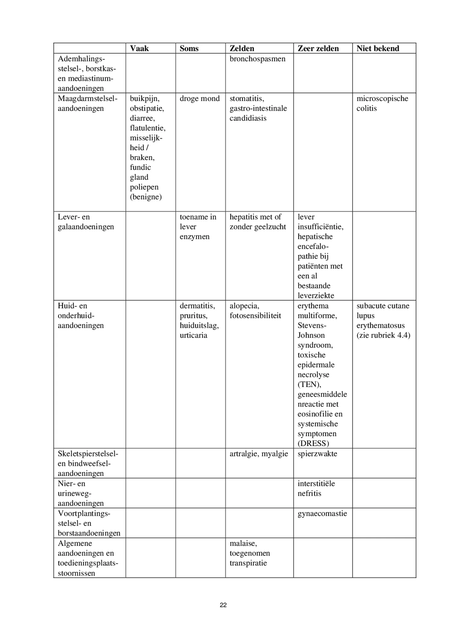 Control Tabletten - voor brandend maagzuur afbeelding van document #22, bijsluiter