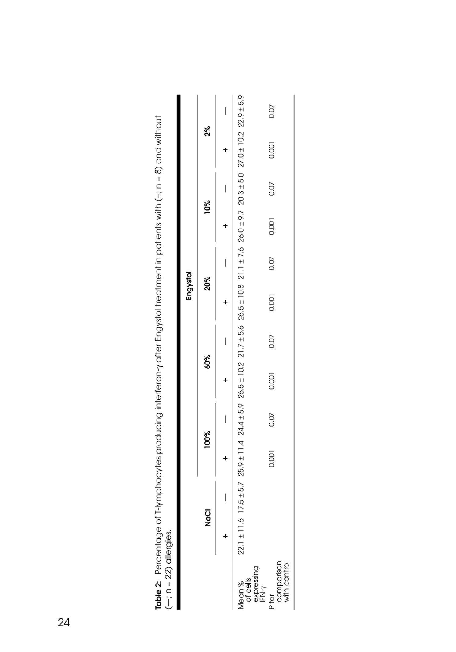 Engystol Tabletten afbeelding van document #24, productonderzoek