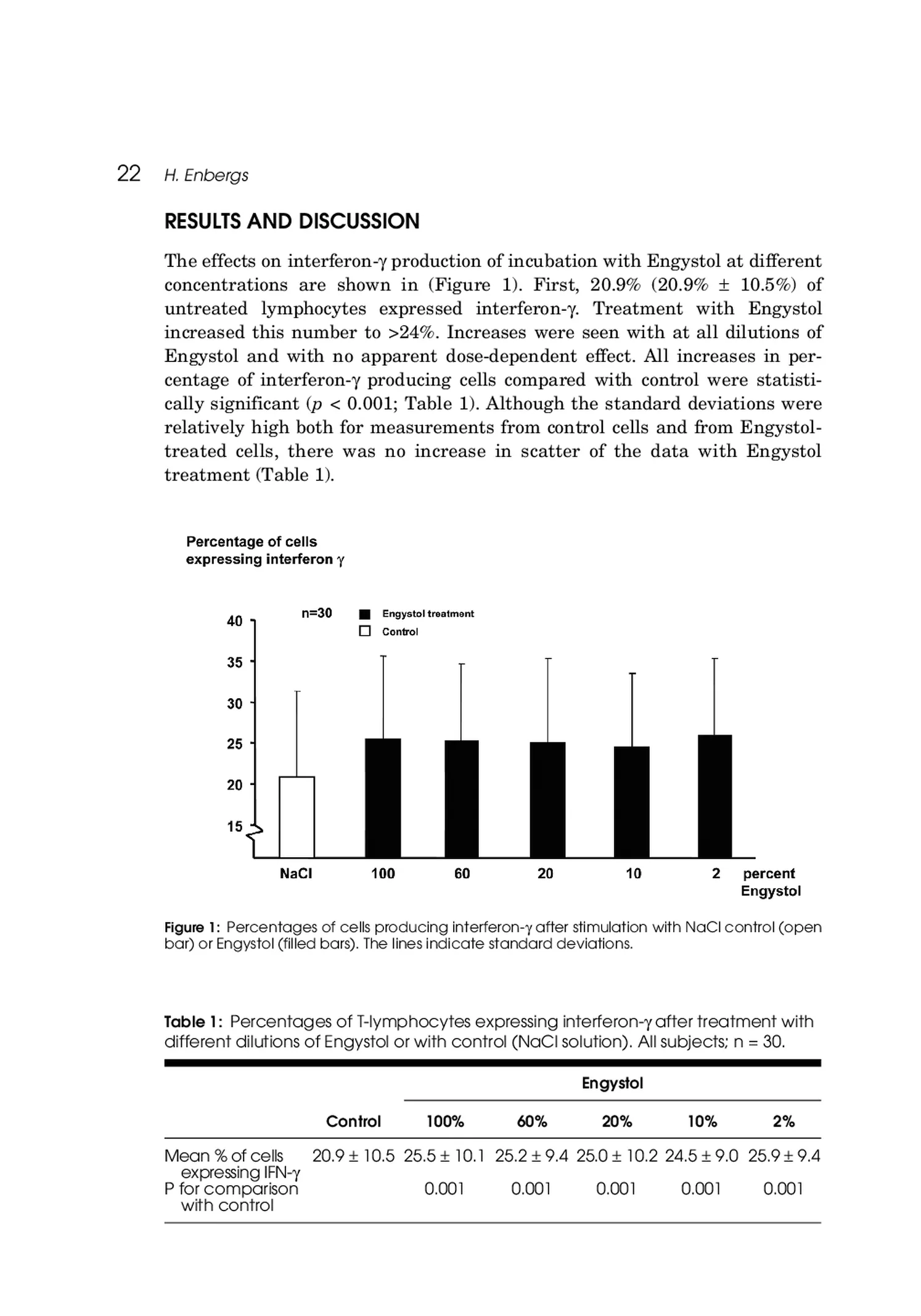 Engystol Tabletten afbeelding van document #22, productonderzoek