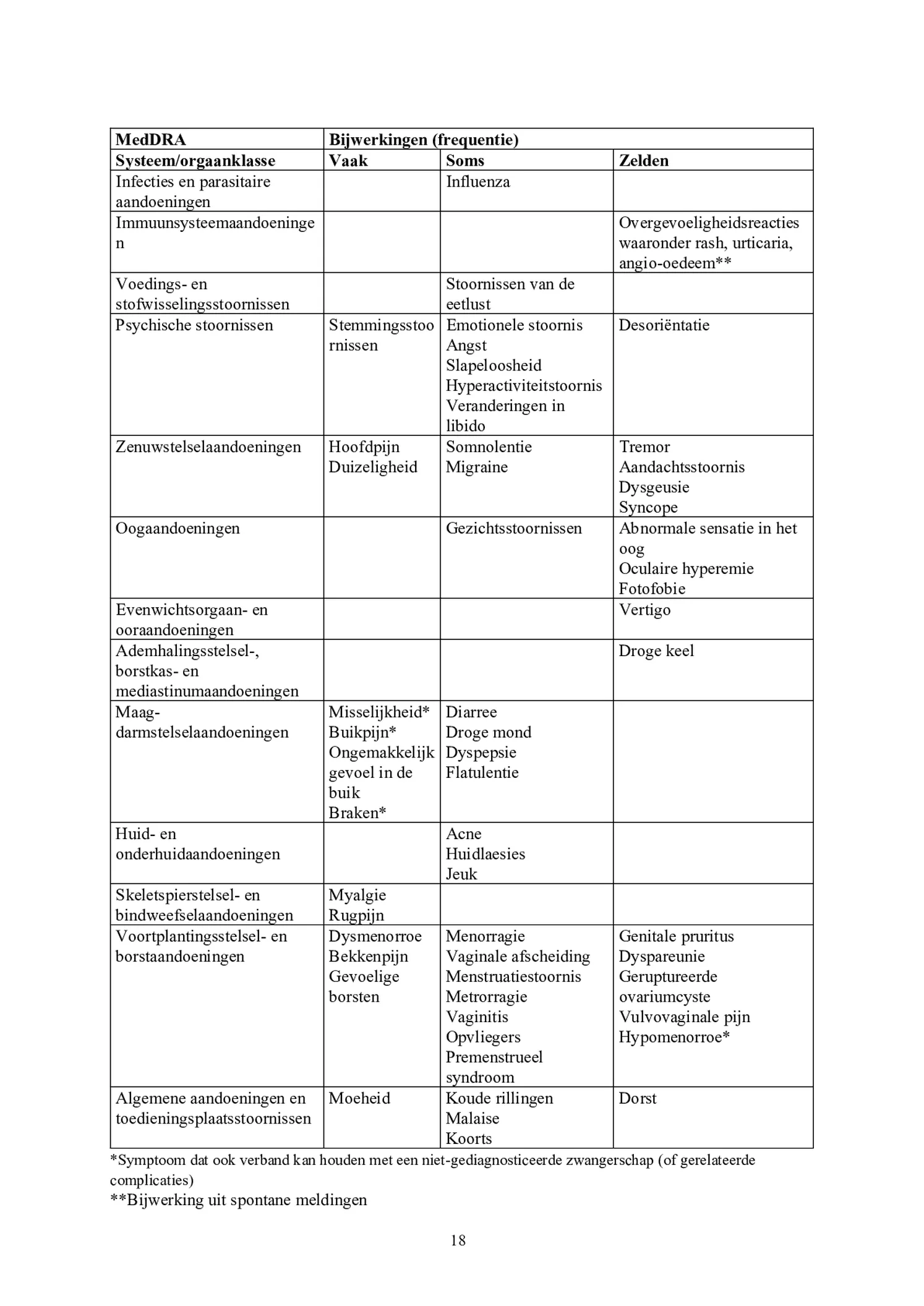 Noodanticonceptie Tablet afbeelding van document #18, bijsluiter