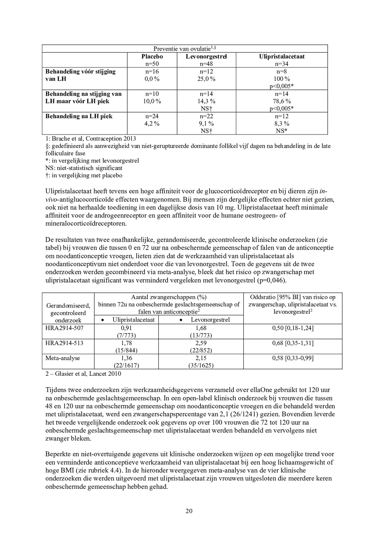 Noodanticonceptie Tablet afbeelding van document #20, bijsluiter