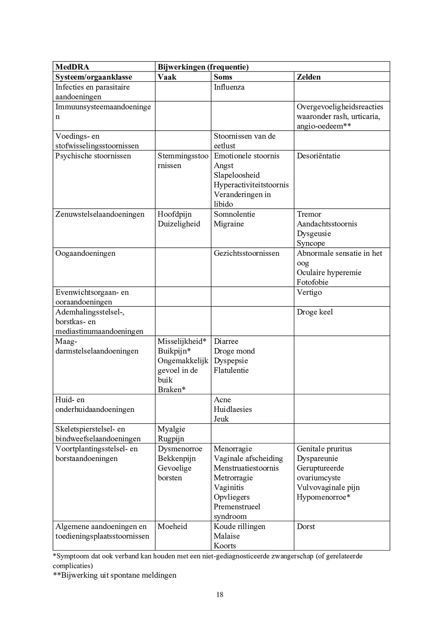 Noodanticonceptie Tablet afbeelding van document #18, bijsluiter