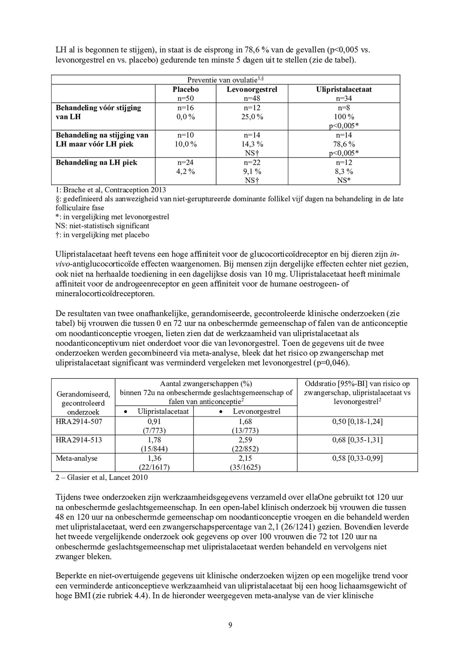 Noodanticonceptie Tablet afbeelding van document #9, bijsluiter