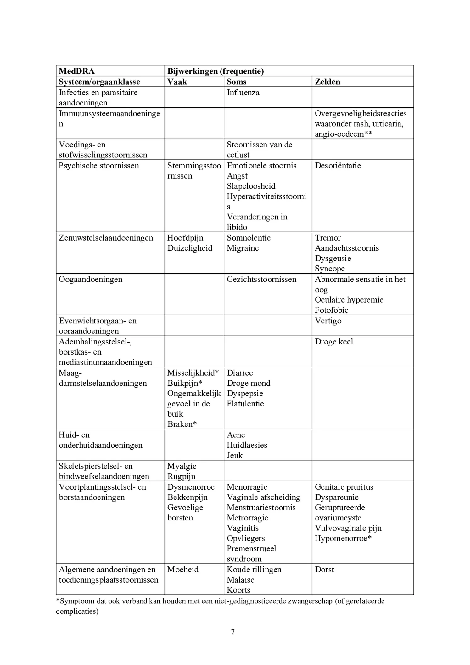 Noodanticonceptie Tablet afbeelding van document #7, bijsluiter