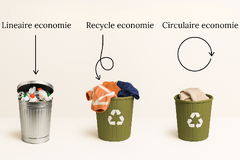 Drie prullenbakken tonen verschil tussen lineaire, recycle- en circulaire economie aan de hand van afval en kleding. Drie prullenbakken tonen verschil tussen lineaire, recycle- en circulaire economie aan de hand van afval en kleding.