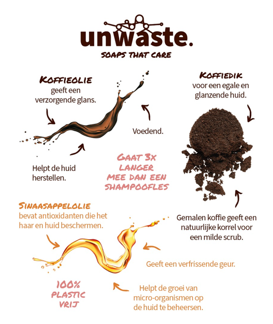 unwaste soaps unwaste soaps