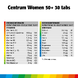 Centrum Women 50+ Multivitaminen Tabletten Duo 2x30TB 88581