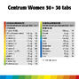 Centrum Women 50+ Multivitaminen Tabletten Duo 2x30TB4