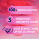 Libresse V-Protection Ultra Long+ Wings Maandverband Multiverpakking 4x12ST 3 voordelen
