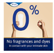TENA Pads Sensitive Lights Mini 20ST Geen geur en kleurstoffen