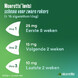 Nicorette Invisi 15 mg Nicotine Pleister 14ST schema zware rokers Nicorette Invisi Patch Pleisters 15mg Nicorette Invisi 15 mg Nicotine Pleister 14ST schema zware rokers Nicorette Invisi Patch Pleisters 15mg