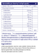 Vitakruid Vitamine E Complex 8 tocoferolen en -triënolen 60SG samenstelling