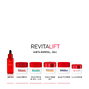 L'Oréal Paris Revitalift Anti-Rimpel Dagcrème SPF30 50ML5