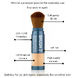 Sunday Brush Mineral Sunscreen Powder SPF50 - Tan 6GR 103557