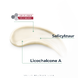 Eucerin DermoPure Body Cream 200ML 88018