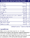 Vitakruid Elite Post Workout Man BCAA 4:1:1 & Elektrolyten 360GR samenstellingtabel Vitakruid Elite Post Workout Man BCAA 4:1:1 & Elektrolyten 360GR samenstellingtabel