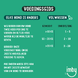 Imby Hondensnack Nachtrust & Gewrichten 100GR Voedingsgids