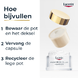 Eucerin Hyaluron-Filler + Elasticity Nachtcrème Navulling 50ML hoe bijvullen navulling Eucerin Hyaluron-Filler + Elasticity Nachtcrème Navulling 50ML hoe bijvullen navulling