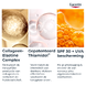 Eucerin Hyaluron-Filler + Elasticity Dagcrème SPF 30 navulling 50ML bestanddelen