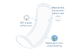 Natracare Maxi Pads Super Maandverband 12ST 22811 Natracare Maxi Pads Super Maandverband 12ST 22811