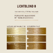 Guhl Protecture Crème-Kleuring 8 Lichtblond 150ML 68806