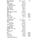 Fytostar Promanil Maxi Capsule 120CP 44003