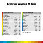 Centrum Women Multivitaminen Tabletten 30TB5