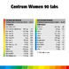 Centrum Women Multivitaminen Tabletten 90TB 88601 Centrum Women Multivitaminen Tabletten 90TB 88601