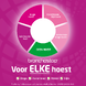 Bronchostop Tijm- en Heemstwortelextract Hoestdrank 200ML 96893