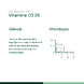 Bonusan Vitamine D3 25 Softgels 300CP 100443 Bonusan Vitamine D3 25 Softgels 300CP 100443