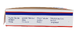 Leukoplast Elastic Vingerpleisters 19x180mm 100ST Pleisters verpakking