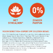 Vision Sensitive Expert SPF30 185ML Ingrediënten