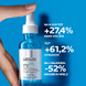 La Roche-Posay Hyalu B5 Serum 30ML 86849 La Roche-Posay Hyalu B5 Serum 30ML 86849