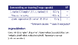 Vitakruid Curcuma C3-2X (95%  curcuminoïden) met Bioperine® 120VCP samenstelling