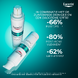 Eucerin DermoPure Clinical Triple Action Fluid 40ML klinisch resultaat