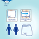 TENA ProSkin Fix Premium Fixatiebroekje XL 5ST 33983