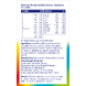 Davitamon Elke Dag Kauwtabletten 60KTB 96829